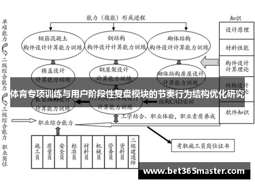 体育专项训练与用户阶段性复盘模块的节奏行为结构优化研究
