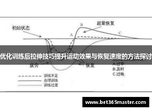 优化训练后拉伸技巧提升运动效果与恢复速度的方法探讨
