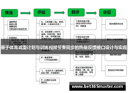 基于体育减重计划与训练视频节奏同步的热量反馈接口设计与实现