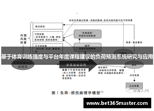 基于体育训练强度与平台年度课程建议的负荷预测系统研究与应用