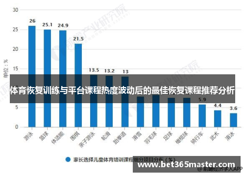 体育恢复训练与平台课程热度波动后的最佳恢复课程推荐分析