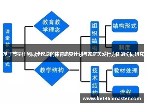 基于节奏任务同步模块的体育康复计划与家庭关爱行为图谱协同研究