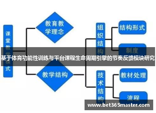基于体育功能性训练与平台课程生命周期引擎的节奏反馈模块研究